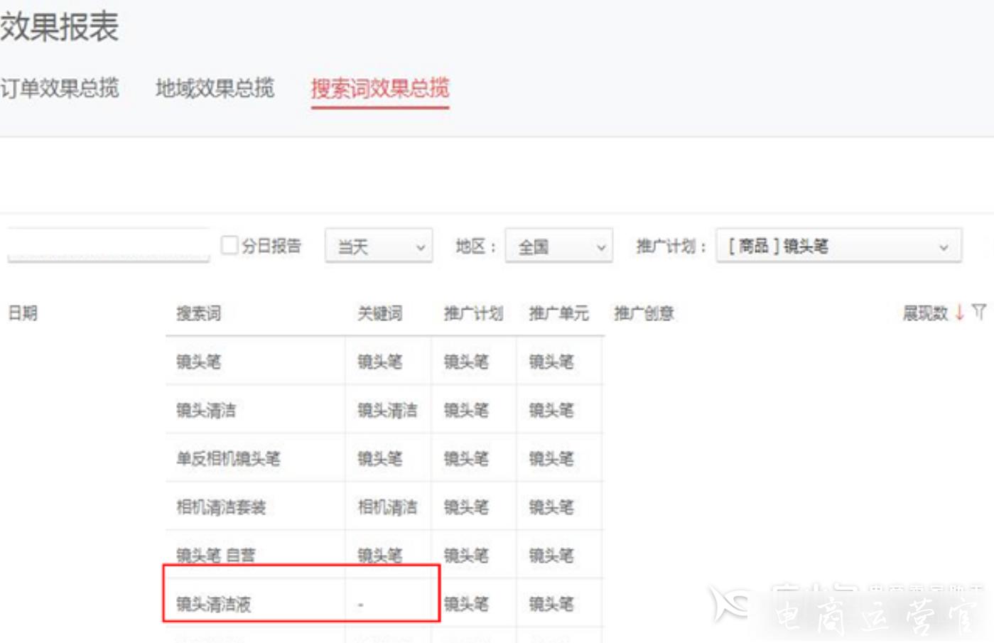 京东快车关键词怎么找?京东店铺引流必备的关键词选词技巧